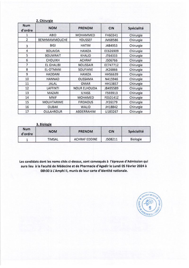 Concours de résidanat Session 30 Janvier 2024 Liste des candidats